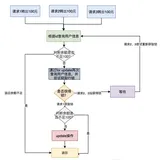 接口幂等性解决方案
