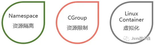 docker基础篇:概念和命令