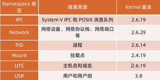 docker终极篇：再谈docker容器