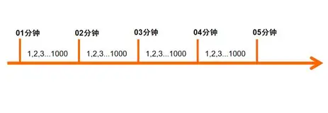 系统高可用(一)：限流