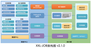 分布式任务调度框架：XXL-JOB（入门篇）