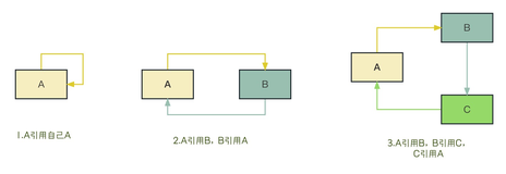 Spring循环依赖解决方案