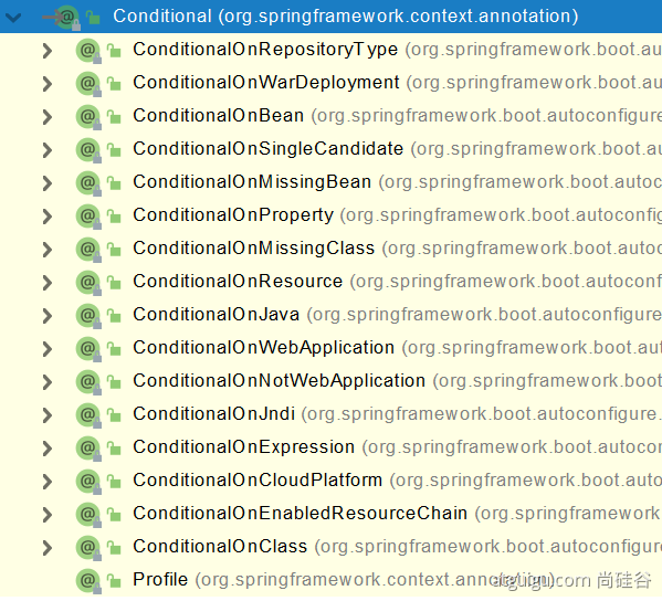 Spring条件装配注解：@Conditional及其衍生扩展注解