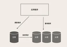 Spring Boot业务系统如何实现海量数据高效实时搜索