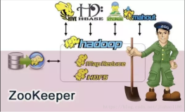 详解Zookeeper(铲屎官)在众多中间件的应用和在Spring Boot业务系统中实现分布式锁和注册中心解决方案