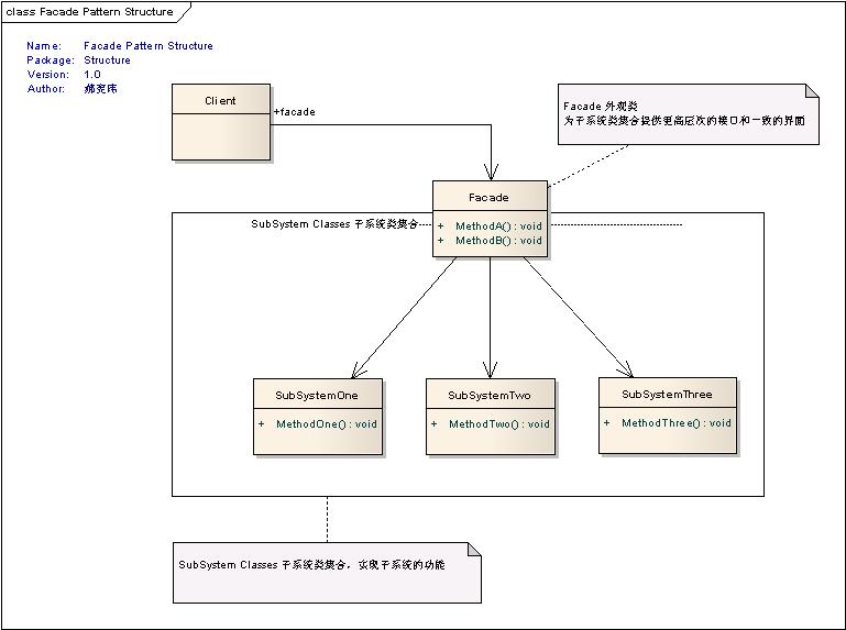 Net设计模式实例之外观模式（Façade Pattern）