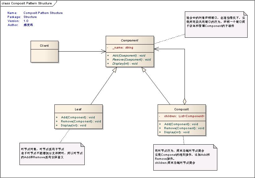 Net设计模式实例之组合模式（Composite Pattern）