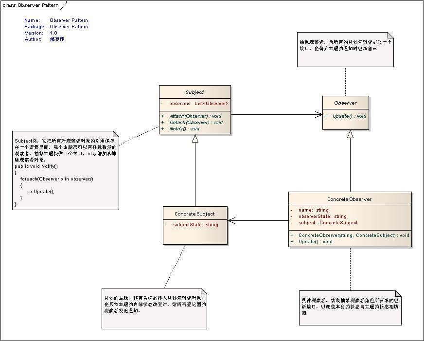 Net设计模式实例之观察者模式（Observer Pattern）