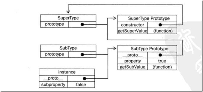 JavaScript 继承