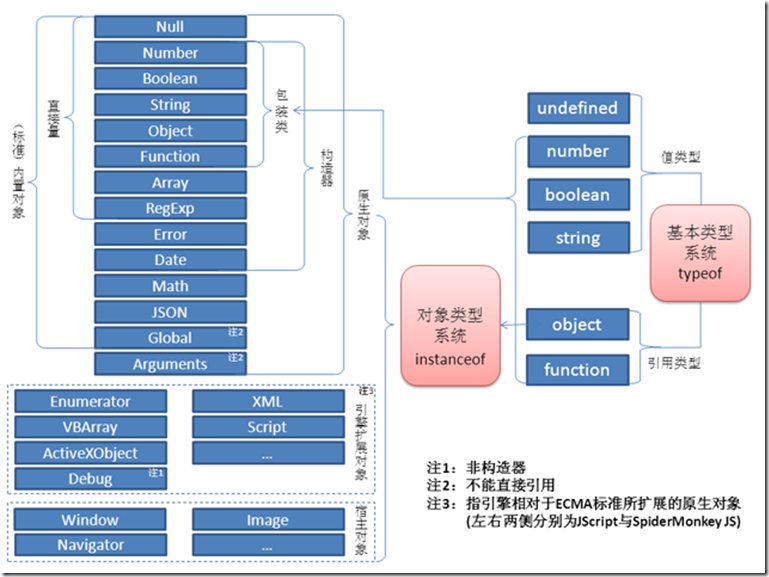 据说每个大牛、小牛都应该有自己的库——JavaScript原生对象拓展
