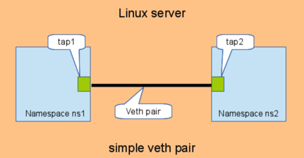 Neutron 理解 (6): Neutron 是怎么实现虚拟三层网络的 [How Neutron implements virtual L3 network]