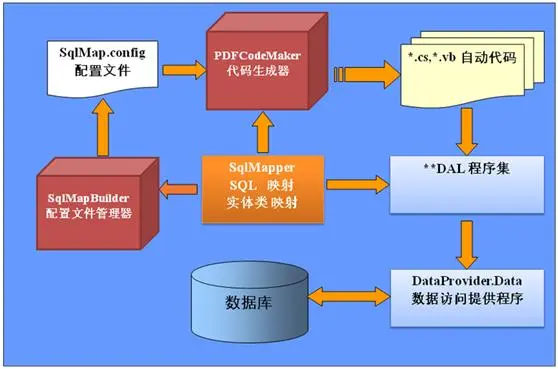 SQL-MAP工作过程