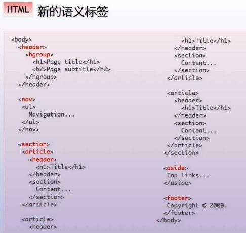 用语义化标签去写你的HTML，兼容IE6,7,8