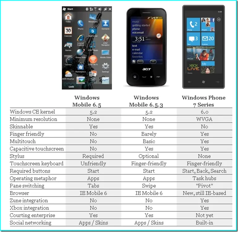 windows-phone-comparison-1