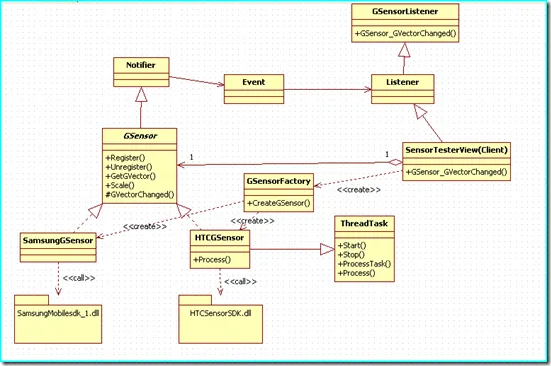 sensor_api_uml