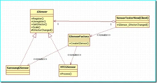 sensor_api_uml3