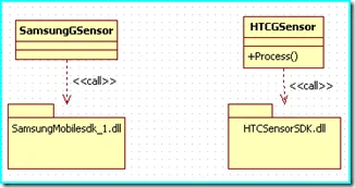 sensor_api_uml5