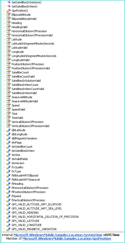 30 Days of .NET [Windows Mobile Applications] - Day 03: GPS Compass(GPS指南针)