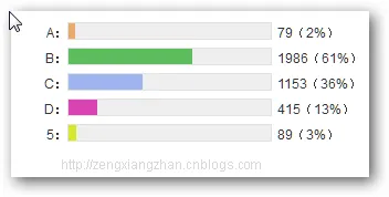 多彩百分比 动态进度条 投票 jquery