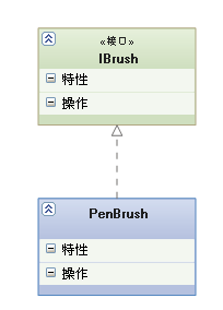 UML类图几种关系的总结