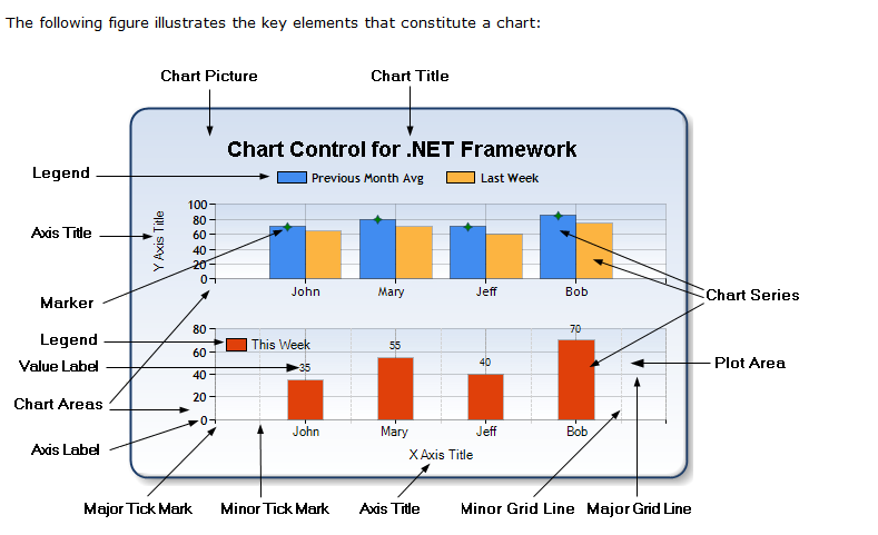 c# Chart设置样式
