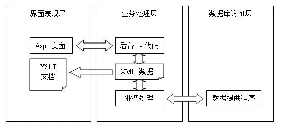 http://images.cnblogs.com/cnblogs_com/infinity/Form002.JPG
