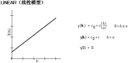 线性半方差模型插图