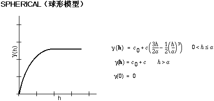 球面半方差模型插图