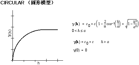 圆半方差模型插图