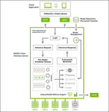 NVIDIA Triton系列02-功能与架构简介