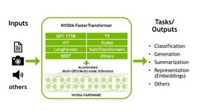 NVIDIA Triton系列13-用 FasterTransformer 和 Triton 加速大型 Transformer 模型的推理