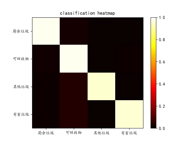 测试热力图