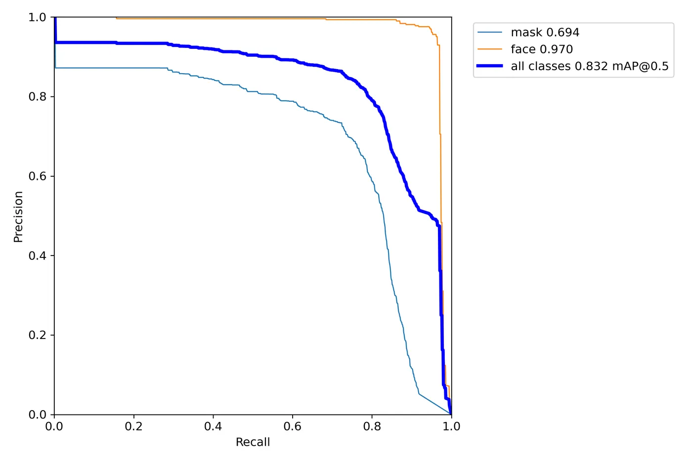 PR_curve