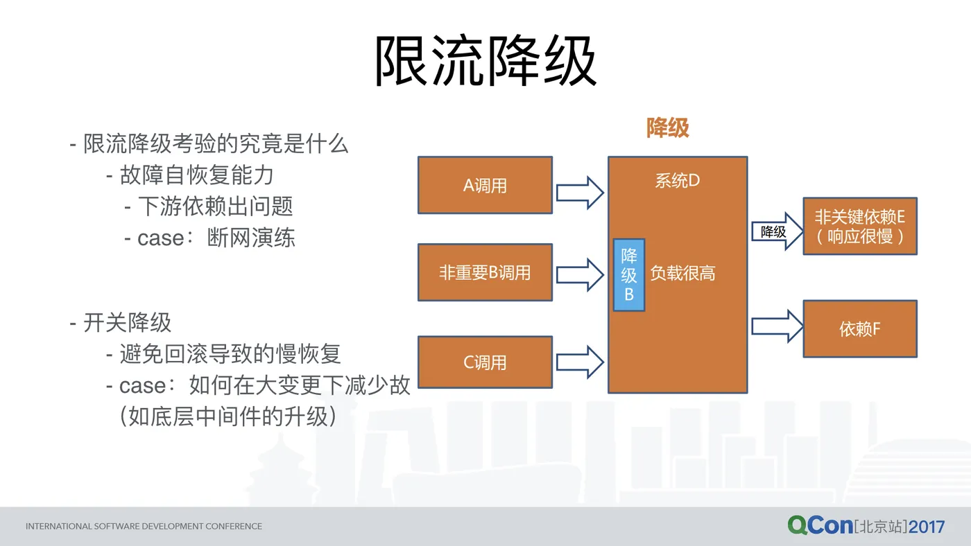 高可用实践：从淘宝到上云的差异（终稿）.021.png