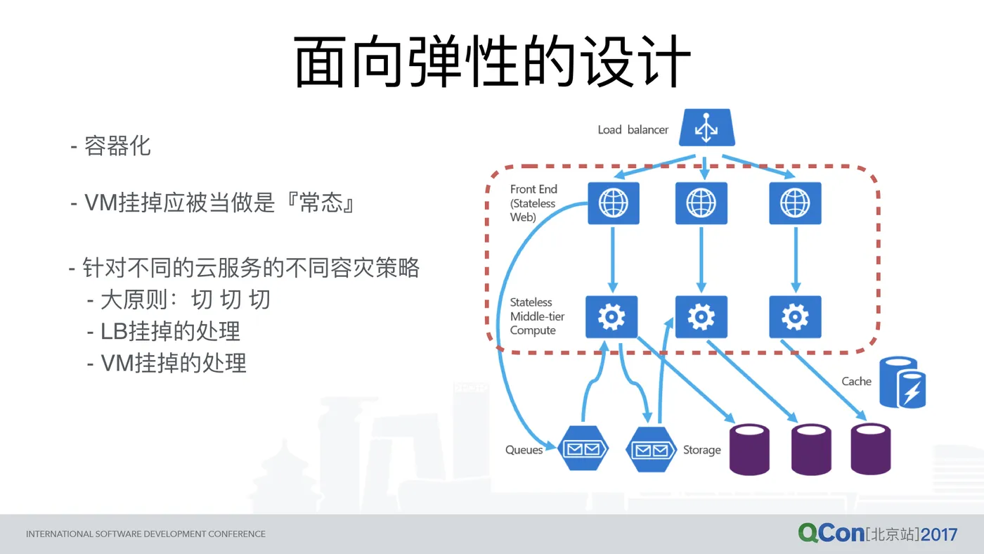 高可用实践：从淘宝到上云的差异（终稿）.042.png