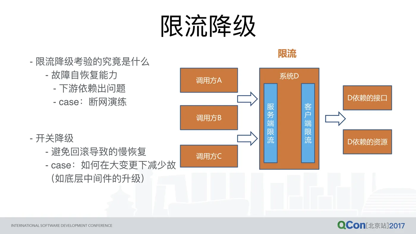 高可用实践：从淘宝到上云的差异（终稿）.019.png