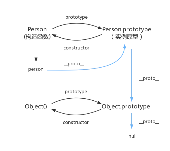 原型链示意图