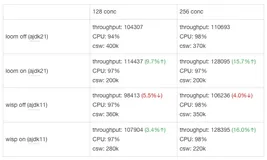 JDK21有没有什么稳定、简单又强势的特性？