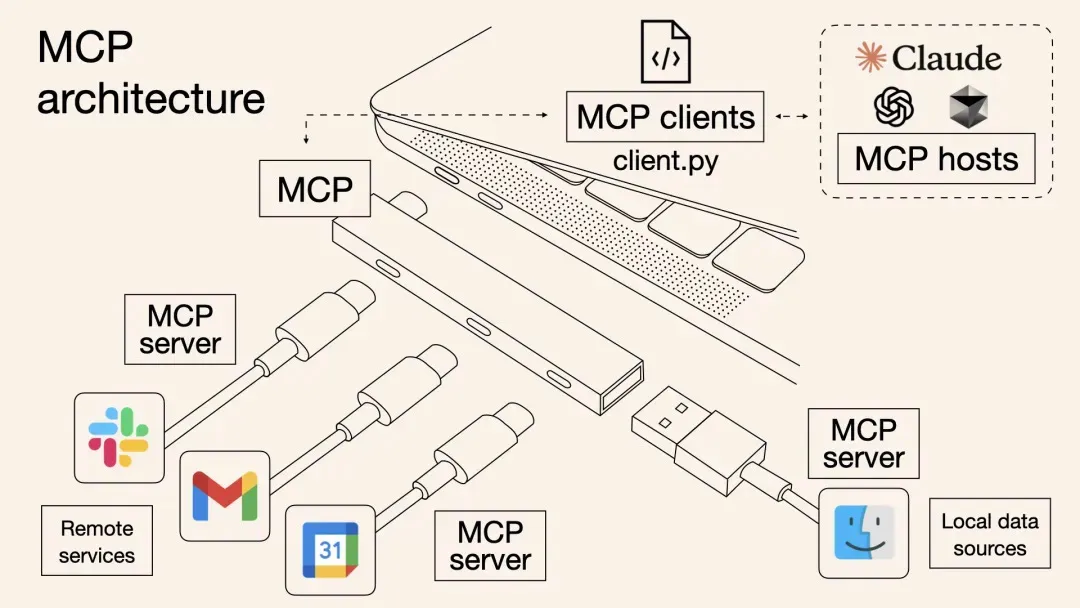 MCP进阶:一键批量搞定MCP工具部署