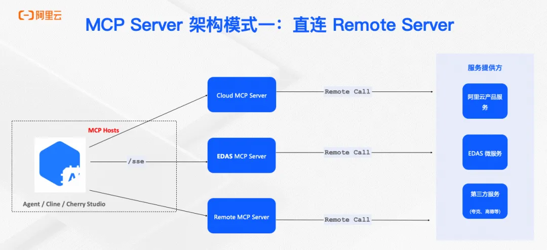 MCP Server的五种主流架构与Nacos的选择