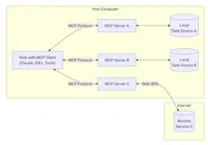 面向多工具任务调度的两种路径：MCP vs Agent + Function call