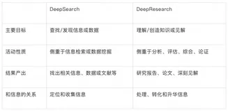 Deep Search 如何理解业务仓库代码？