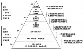 代码怎么才能跑的更快