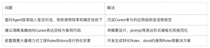 AI 编程如何在团队中真正落地？