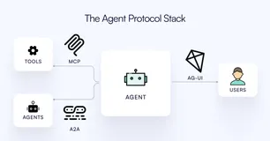 Agent 框架协议“三部曲”:MCP、A2A、AG-UI