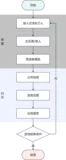 狼人杀AI对决：手把手教你打造高分Agent
