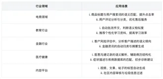 Qwen3-Embedding 全揭秘：从技术到服务，打造高效AI产品的关键路径