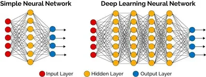 AI 基础知识从 0.2 到 0.3——构建你的第一个深度学习模型