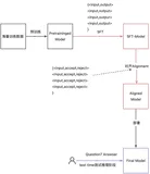 微调之后还能做什么？大模型后训练全链路技术解析