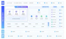 ChatBI，用AI自然语言与数据对话